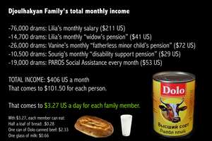 the family income