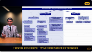 Videoconference Pelvic organ prolapse