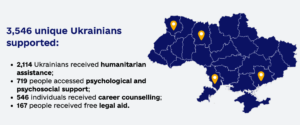 9 Months of Impact: Results from Four Regions