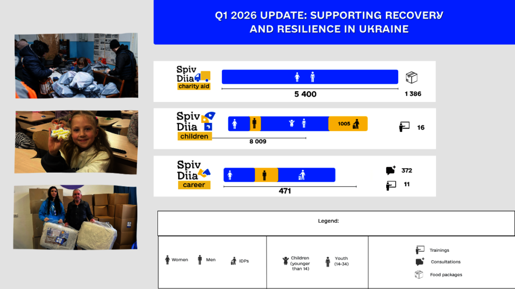 Q1 2026 Update