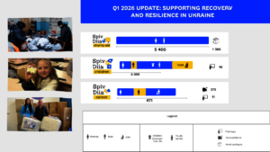 Q1 2026 Update