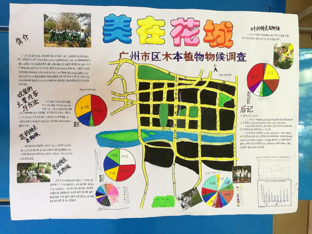 Help Teenagers Adapt to Climate Change in China
