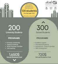 Ata'uka Allamani: Give a Gift of Education & Hope