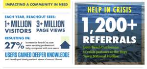 ReachOut Impact