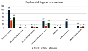 Number of people served