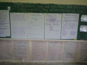 Teacher Professional Development Workshop
