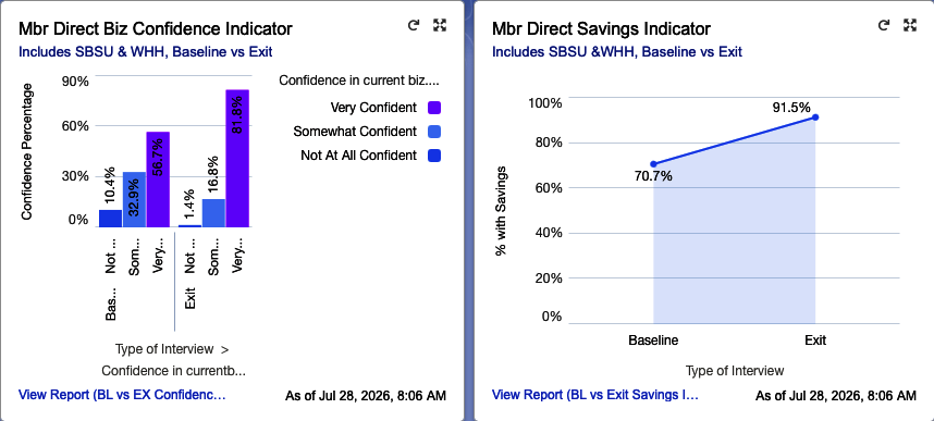 Savings and confidence