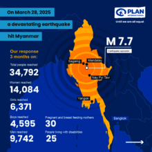 Myanmar 3 months on | Plan International