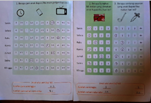 Survey to measure (un)healthy lifestyle habits