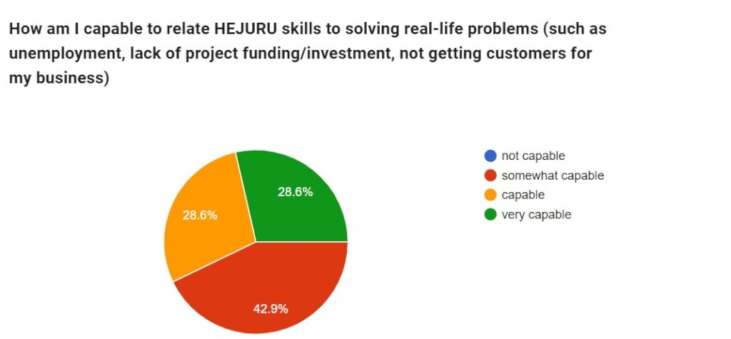Elevating Africa's youth project bankability