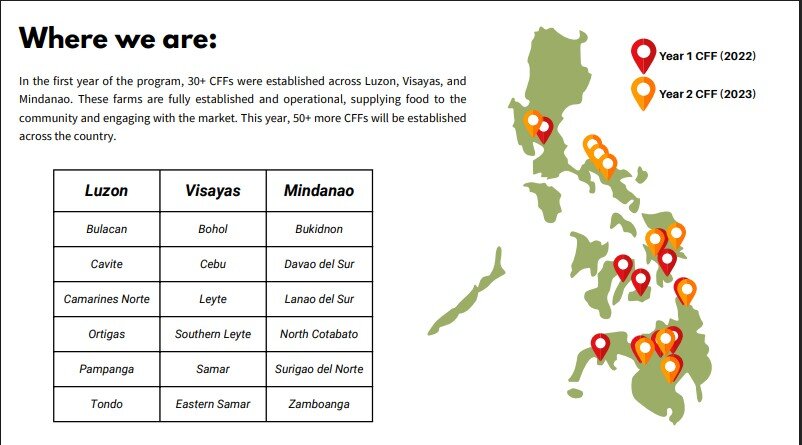 Grow Food, Feed Hope: Support PH Community Farms