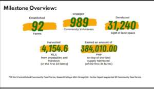 Our Milestones
