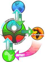 Djimi Djama - AGILE Collaboration Business Model