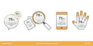 Impact of Apps for Good on skills
