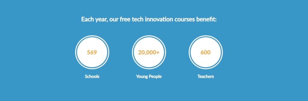 Students create digital tools to solve problems