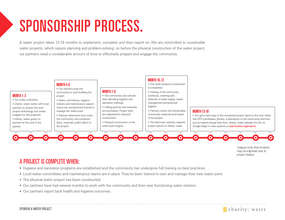 Project timeline