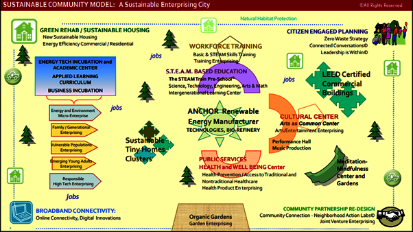 Community Recreation Empowerment Vitality (CREV)