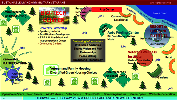 Community Recreation Empowerment Vitality (CREV)
