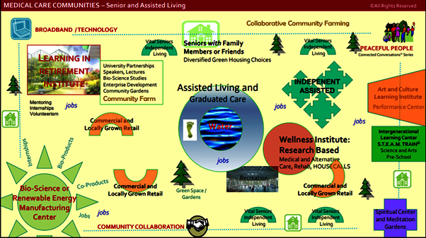 Community Recreation Empowerment Vitality (CREV)