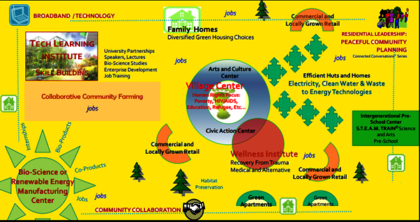 Community Recreation Empowerment Vitality (CREV)