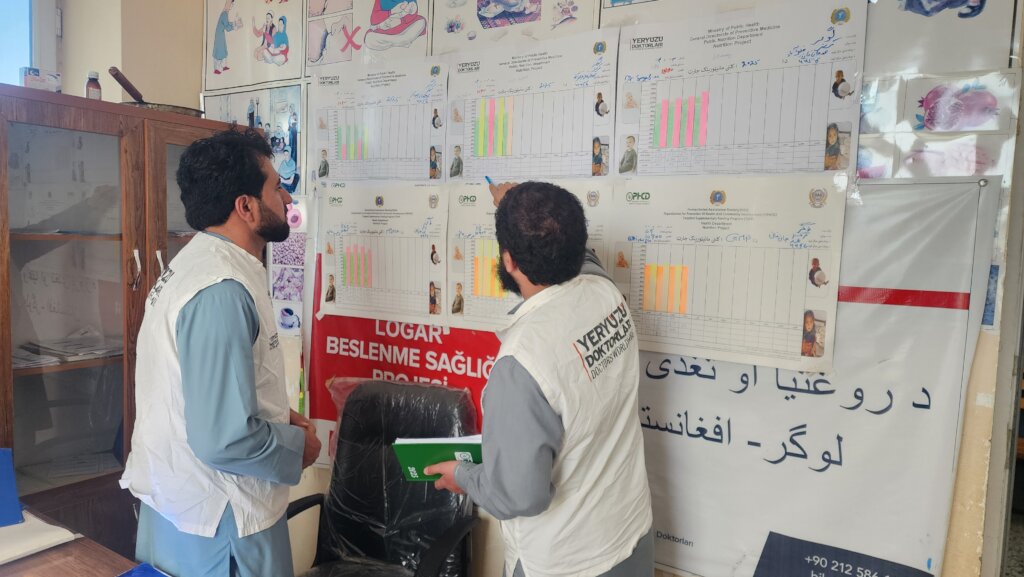 Afghanistan Nutrition Health Centers