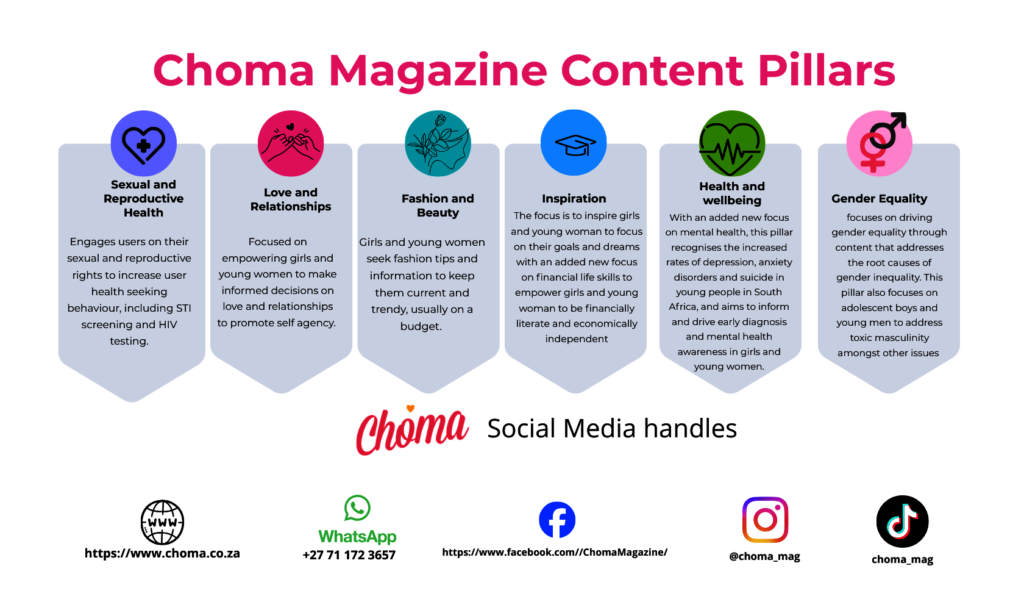 Choma Online Magazine