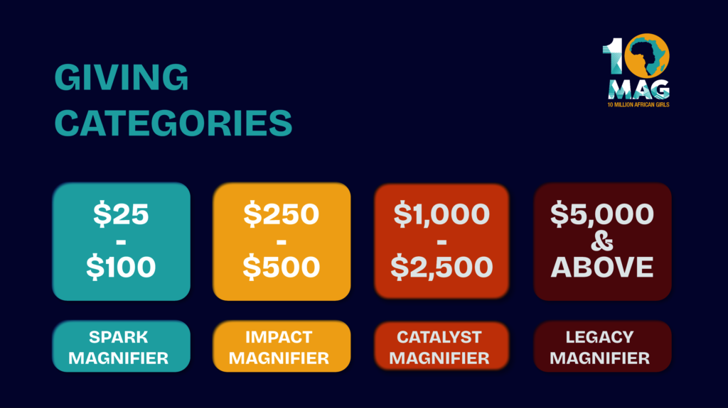 Giving Categories