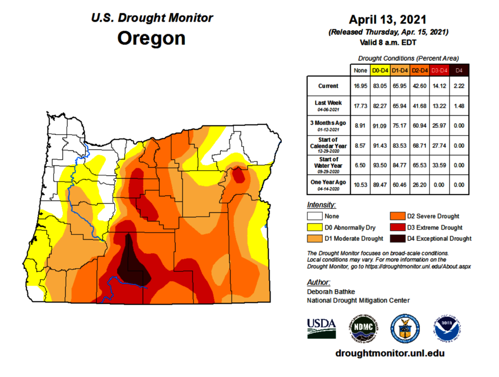 OWRD Drought map