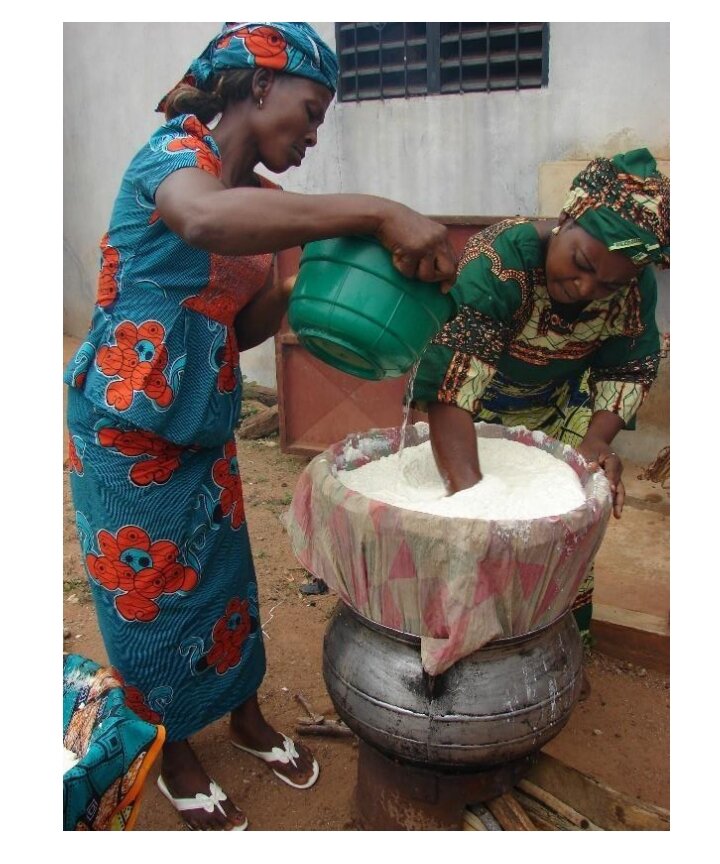 Economic Empowerment of women in Entrepreneurship