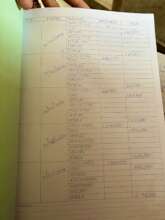 Record Keeping for the Loan Program