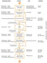 Flow chart of credit approval process