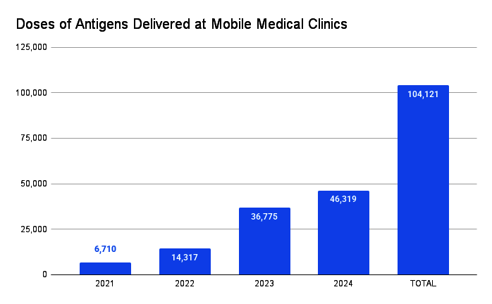Maasai Mother and Child Health Outreach Ngorongoro