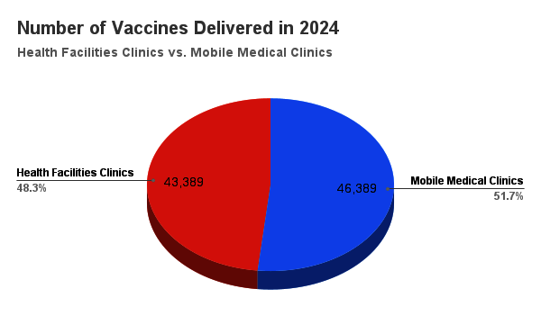 Maasai Mother and Child Health Outreach Ngorongoro