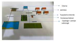 Technical design for Phase 2