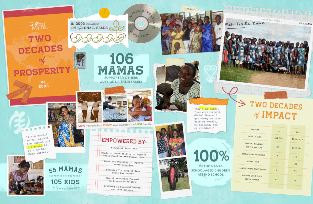 Preserve Living Wages for Women Artisans in Ghana