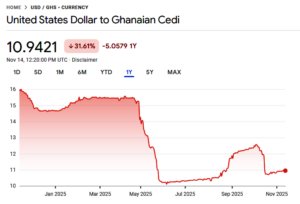 Visual of Exchange Rate Decline