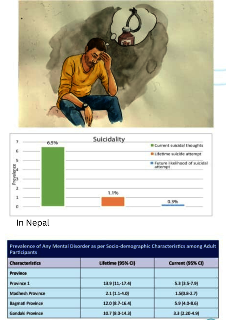 Mental Health education in Nepal.