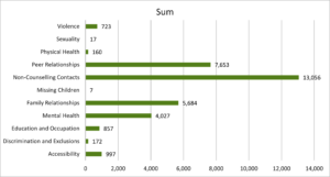 Reasons of Contact (Jan-March 2025)