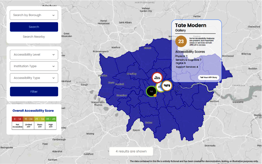 Building Inclusive Cities for All