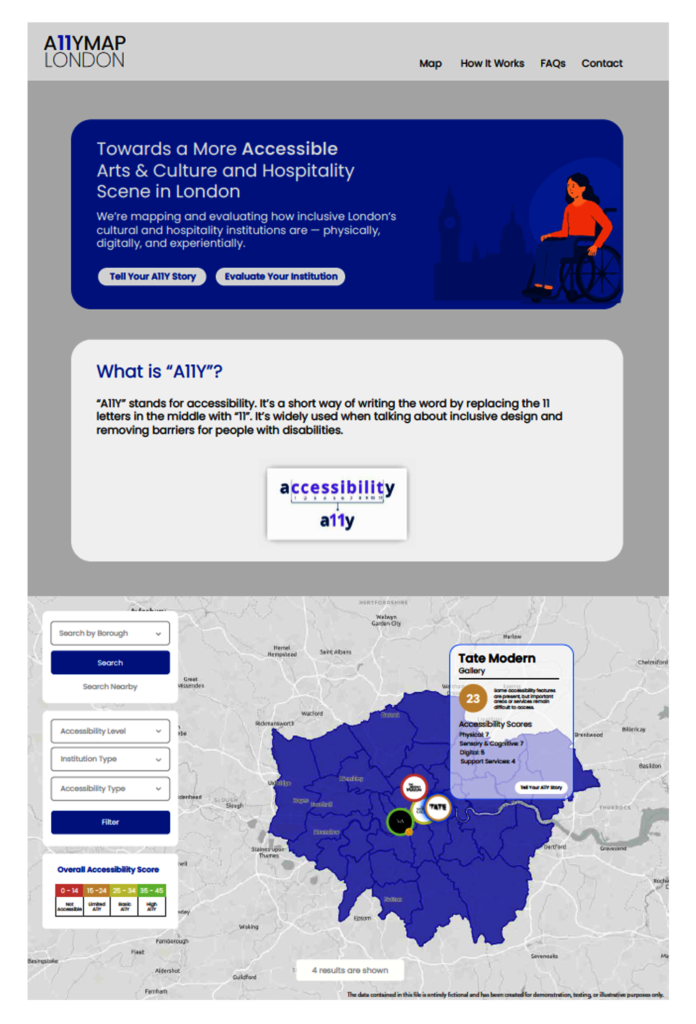 Building Inclusive Cities for All