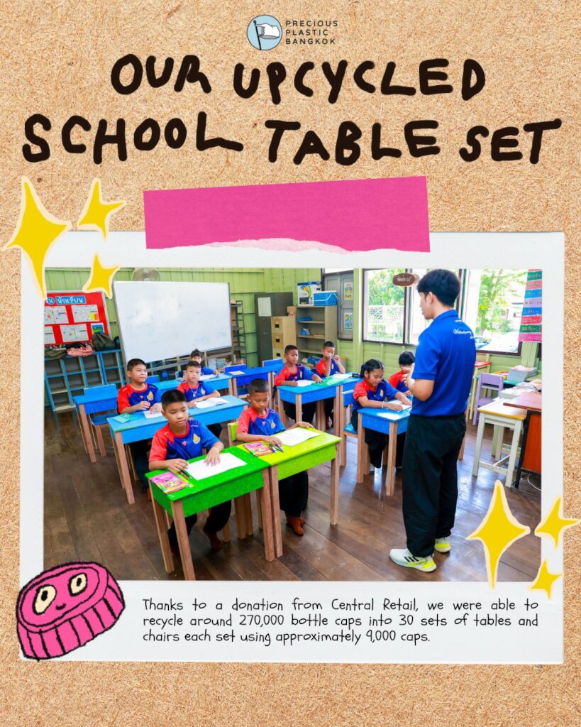 Expand community-based recycling in Thailand