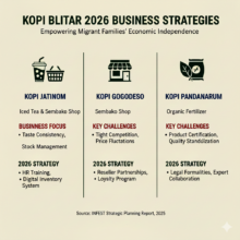 Community Business Plan for 2026