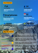 Project 2024-25 Snapshot