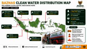 BAZNAS Water Project