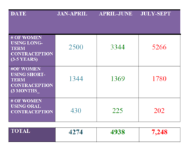 CHAT FP Chart