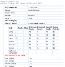 Uplift a Child Toppers in School