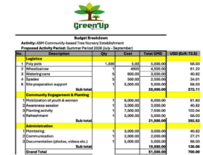 Budget Breakdown