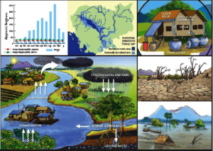 KE flipchart on water/weather cycles in Cambodia