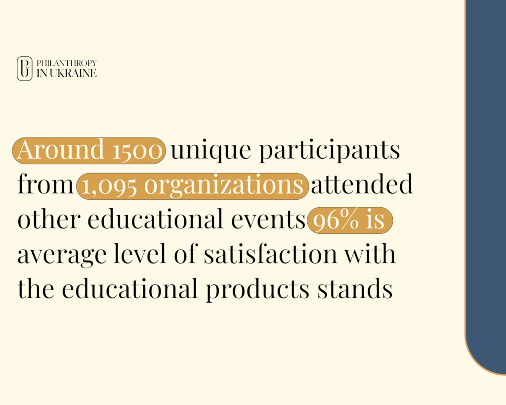 Capacity strengthening program "NGO 360"