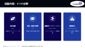 Slides from the Presentation